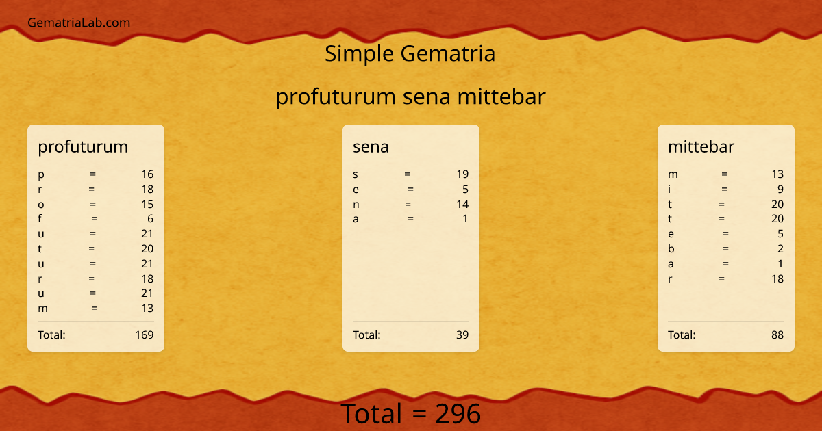 profuturum sena mittebar in simple Gematria